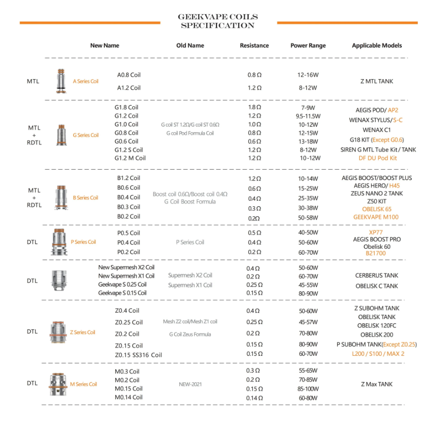 Pack de 5 resistances Série M GeekVape